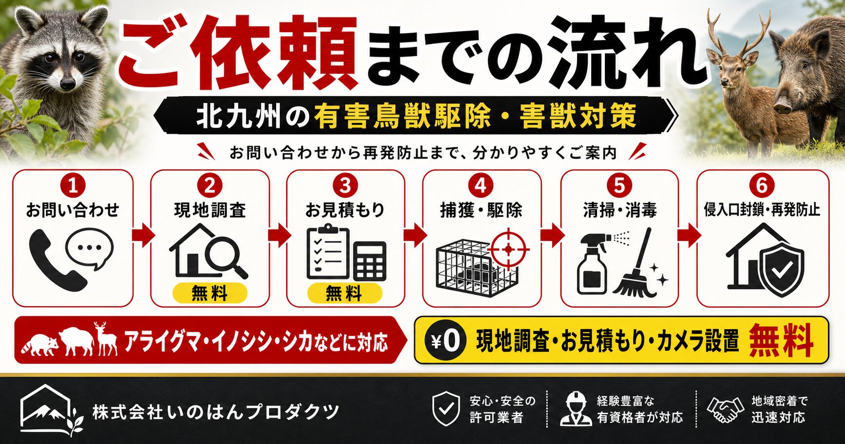 ご依頼までの流れ